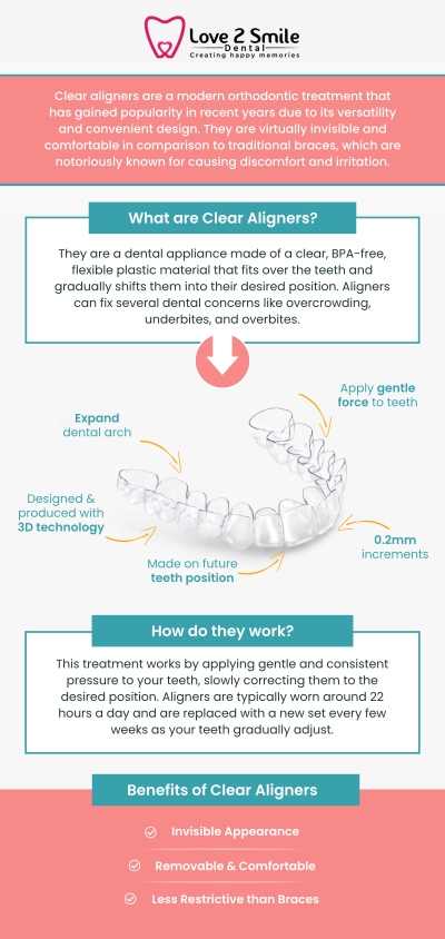 Clear Aligners Serving Mesquite, Dallas TX
