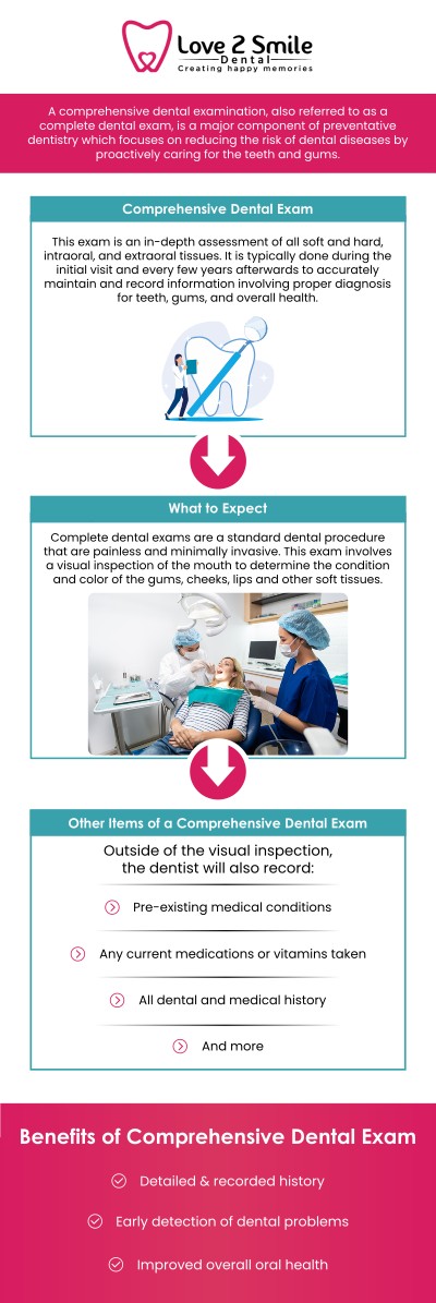 Regular dental exams help maintain strong teeth, healthy gums, and long-term oral health. At Love 2 Smile Dental Practice, Dr. Divya Nagaraj, DDS, and the team provide detailed evaluations to identify concerns early and create personalized care plans. New patients can enjoy a special offer of a complete mouth exam with X-rays for $109 or a one tooth/issue exam for $59. The team focuses on providing comfortable, comprehensive dental care tailored to every patient’s needs. For more information, contact us today or book an appointment online. We are located at 1050 N Bryan-Belt Line Rd Ste 102, Mesquite, TX 75149. Regular dental exams help maintain strong teeth, healthy gums, and long-term oral health. At Love 2 Smile Dental Practice, Dr. Divya Nagaraj, DDS, and the team provide detailed evaluations to identify concerns early and create personalized care plans. New patients can enjoy a special offer of a complete mouth exam with X-rays for $109 or a one tooth/issue exam for $59. The team focuses on providing comfortable, comprehensive dental care tailored to every patient’s needs. For more information, contact us today or book an appointment online. We are located at 1050 N Bryan-Belt Line Rd Ste 102, Mesquite, TX 75149.