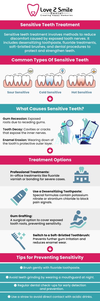 Tooth sensitivity is a common dental condition that causes sharp or sudden pain when eating or drinking hot, cold, or sweet foods. It usually occurs when enamel wears down or gums recede, exposing the sensitive dentin layer beneath. This exposure allows external stimuli to reach the nerve, triggering discomfort or pain. If the sensitivity persists, it may indicate underlying issues such as cavities, gum disease, or enamel erosion that require professional dental care. At Love 2 Smile Dental Practice, Dr. Divya Nagaraj, DDS, and the team in Mesquite, TX provide personalized evaluation and treatment to identify the cause of sensitivity and deliver effective relief for lasting oral comfort. For more information, contact us today or book an appointment online. We are located at 1050 N Bryan-Belt Line Rd Ste 102, Mesquite, TX 75149. Tooth sensitivity is a common dental condition that causes sharp or sudden pain when eating or drinking hot, cold, or sweet foods. It usually occurs when enamel wears down or gums recede, exposing the sensitive dentin layer beneath. This exposure allows external stimuli to reach the nerve, triggering discomfort or pain. If the sensitivity persists, it may indicate underlying issues such as cavities, gum disease, or enamel erosion that require professional dental care. At Love 2 Smile Dental Practice, Dr. Divya Nagaraj, DDS, and the team in Mesquite, TX provide personalized evaluation and treatment to identify the cause of sensitivity and deliver effective relief for lasting oral comfort. For more information, contact us today or book an appointment online. We are located at 1050 N Bryan-Belt Line Rd Ste 102, Mesquite, TX 75149.