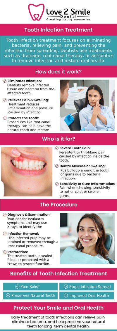 Tooth infection signs often include persistent tooth pain that may feel sharp, throbbing, or constant and worsen over time. Swelling in the gums, jaw, or face can also develop as the infection spreads and pressure builds in the affected area. Many patients notice increased sensitivity to hot or cold foods, along with a bad taste or odor in the mouth caused by bacteria or pus. If these symptoms appear, prompt dental care is essential to prevent the infection from worsening. At Love 2 Smile Dental Practice, Dr. Divya Nagaraj, DDS, and the team in Mesquite, TX carefully evaluate and treat tooth infections to provide fast relief and protect long-term oral health. For more information, contact us today or book an appointment online. We are located at 1050 N Bryan-Belt Line Rd Ste 102, Mesquite, TX 75149. Tooth infection signs often include persistent tooth pain that may feel sharp, throbbing, or constant and worsen over time. Swelling in the gums, jaw, or face can also develop as the infection spreads and pressure builds in the affected area. Many patients notice increased sensitivity to hot or cold foods, along with a bad taste or odor in the mouth caused by bacteria or pus. If these symptoms appear, prompt dental care is essential to prevent the infection from worsening. At Love 2 Smile Dental Practice, Dr. Divya Nagaraj, DDS, and the team in Mesquite, TX carefully evaluate and treat tooth infections to provide fast relief and protect long-term oral health. For more information, contact us today or book an appointment online. We are located at 1050 N Bryan-Belt Line Rd Ste 102, Mesquite, TX 75149.